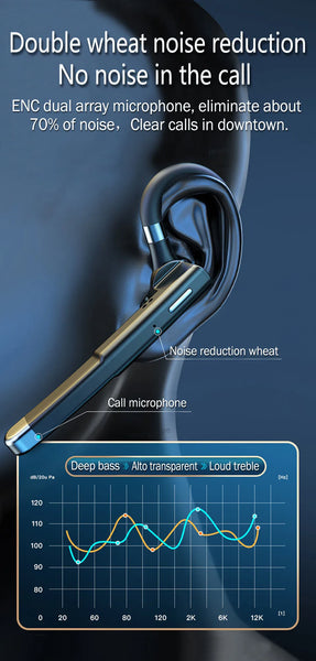 Wireless Stereo Headphones with Mic