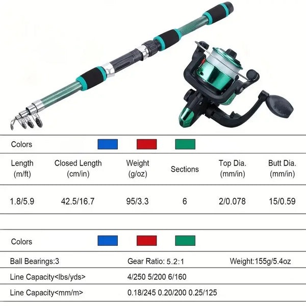 Ultimate Telescopic Fishing Pole Set